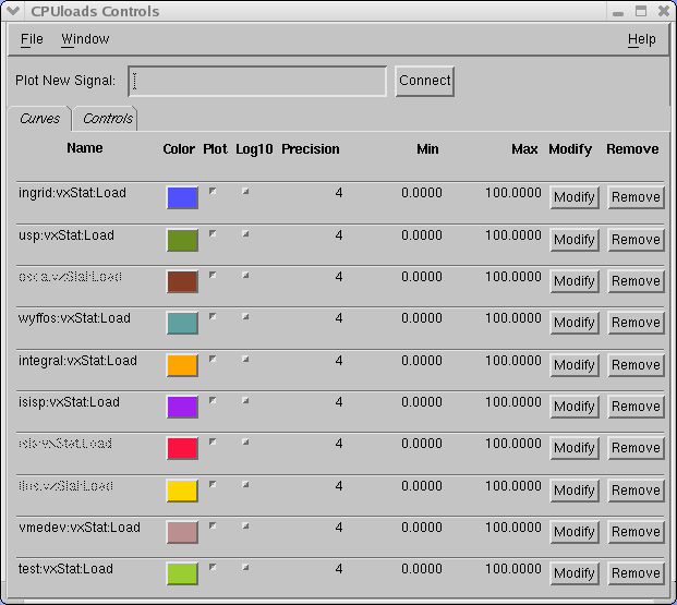StripTool Curves Window