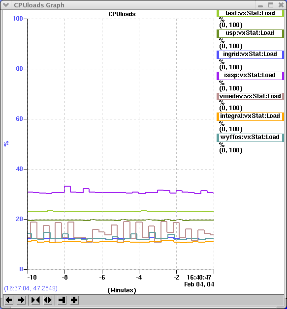 StripTool Graph Window