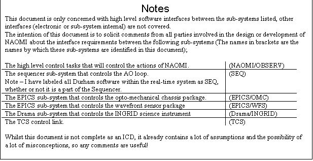 Text Box: Notes
This document is only concerned with high level software interfaces between the sub-systems listed, other interfaces (electronic or sub-system internal) are not covered. 
The intention of this document is to solicit comments from all parties involved in the design or development of NAOMI about the interface requirements between the following sub-systems (The names in brackets are the names by which these sub-systems are identified in this document);

The high level control tasks that will control the actions of NAOMI.	(NAOMI/OBSERV)
The sequencer sub-system that controls the AO loop.Note  I have labeled all Durham software within the real-time system as SEQ, whether or not it is a part of the Sequencer.	(SEQ)
The EPICS sub-system that controls the opto-mechanical chassis package.	(EPICS/OMC)
The EPICS sub-system that controls the wavefront sensor package	(EPICS/WFS)
The Drama sub-system that controls the INGRID science instrument	(Drama/INGRID)
The TCS control link.	(TCS)

Whilst this document is not complete as an ICD, it already contains a lot of assumptions and the possibility of a lot of misconceptions, so any comments are useful!

