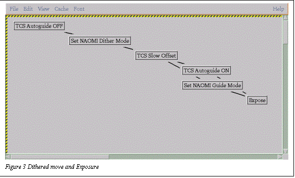 Text Box:  
Figure 3 Dithered move and Exposure

