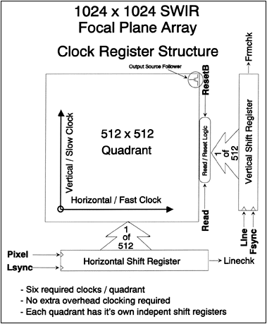 Clock Register